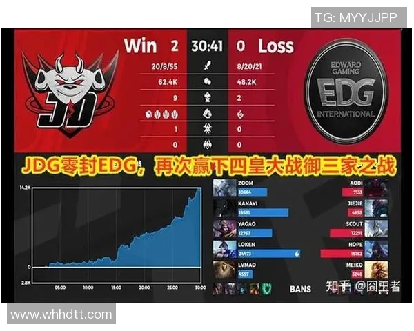 探寻EDG战队的灵活战术与团队协作之道揭秘英雄联盟的胜利密码实时数据 探寻EDG战队的灵活战术与团队协作之道揭秘英雄联盟的胜利密码实时数据