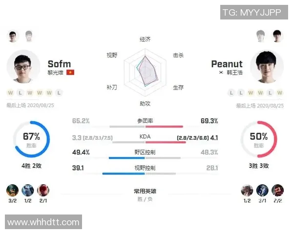 电竞比分英雄联盟战术V5的控制体系解析与实战应用探讨实时数据