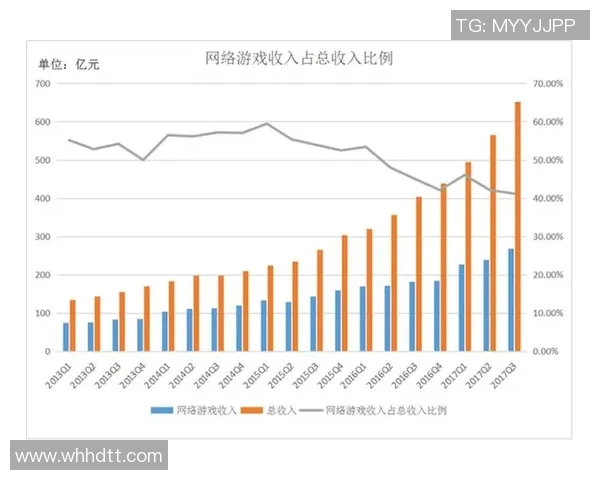 esports数据王者荣耀热点分析BLG在阵地战中的战术运用与表现