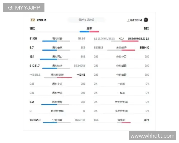 esports最新数据王者荣耀EDG进攻策略分析及其成效与不足之处探讨 esports最新数据王者荣耀EDG进攻策略分析及其成效与不足之处探讨