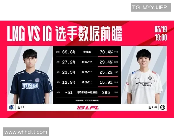 电竞新闻深入分析LNG与IG赛后复盘揭示双方实力差距与未来发展潜力 电竞新闻深入分析LNG与IG赛后复盘揭示双方实力差距与未来发展潜力