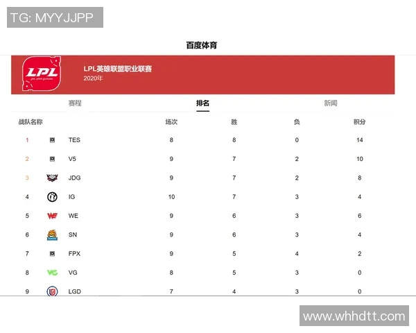 赛后复盘TES与FPX对决中的心理素质分析与反思实时新闻